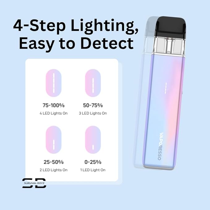 Vaporesso Xros 5 Mini Vape Kit