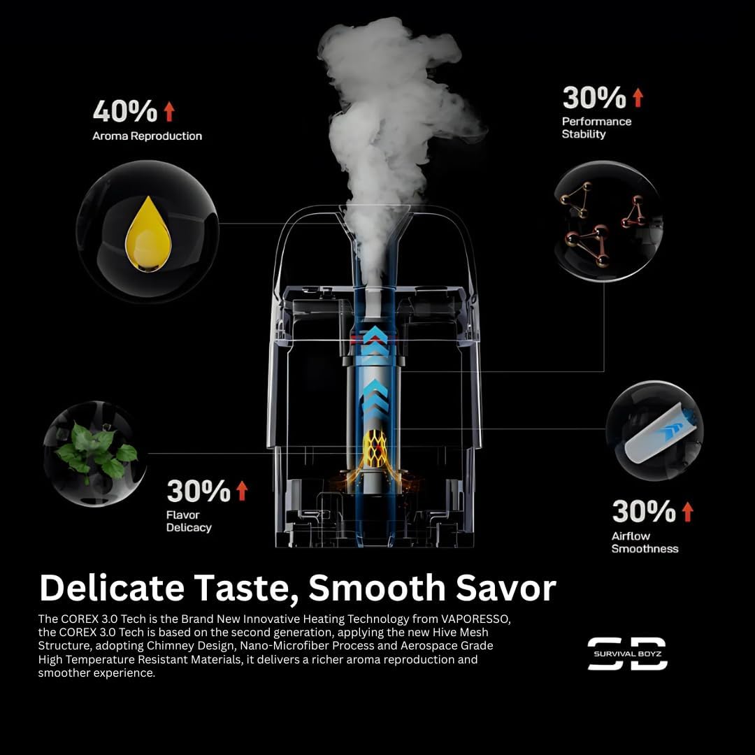 Vaporesso Xros 5 Mini Vape Kit