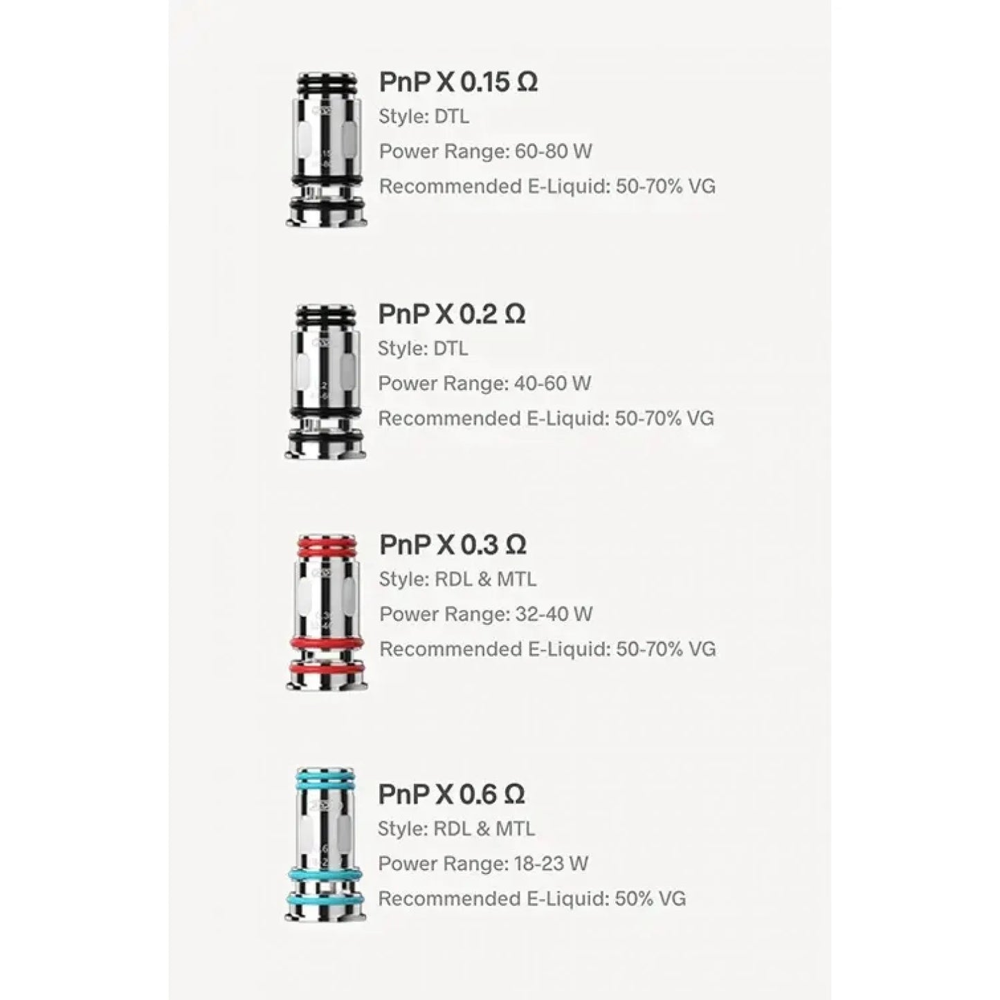 VooPoo PnP X 0.15 Ohm Replacement Coils